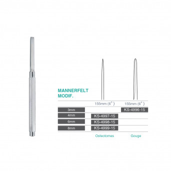 MANNERFELT MODIF